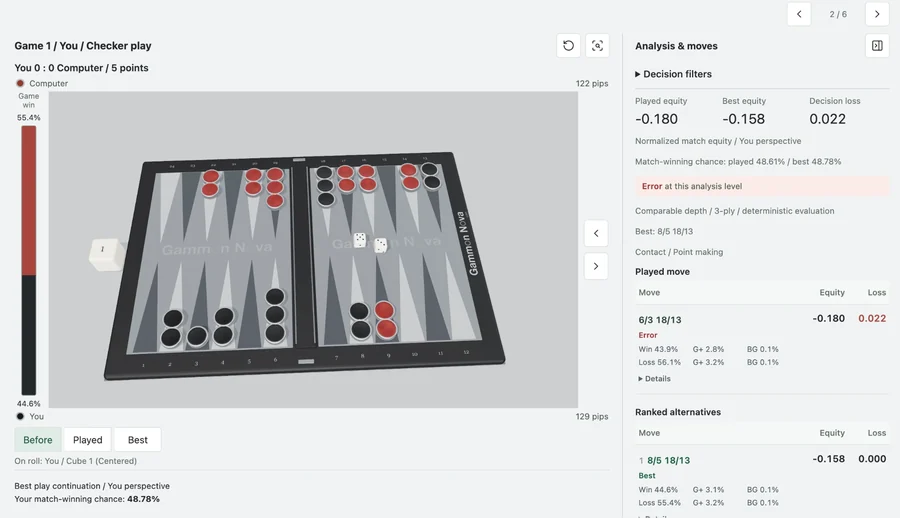 Actual Gammon Nova interface showing a review of mistakes grouped by theme